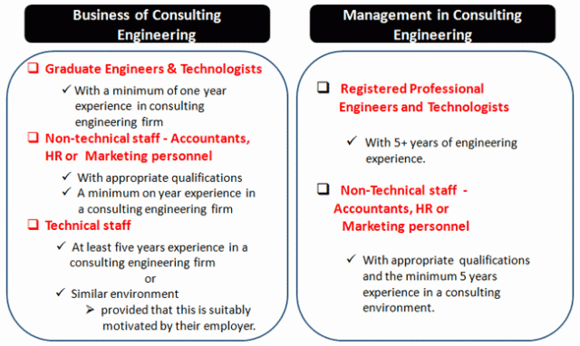 Admission requirements